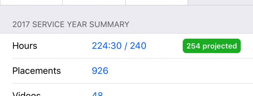 Activity - Service Year Summary